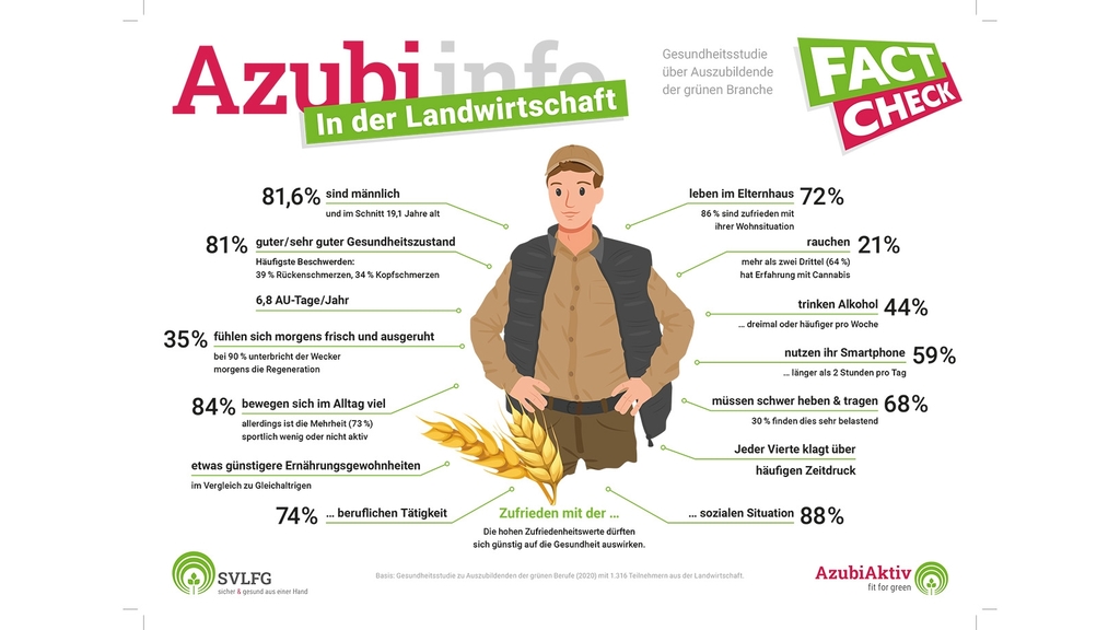 Vergrößerung des Bildes für Infografik Azubi in der Landwirtschaft.