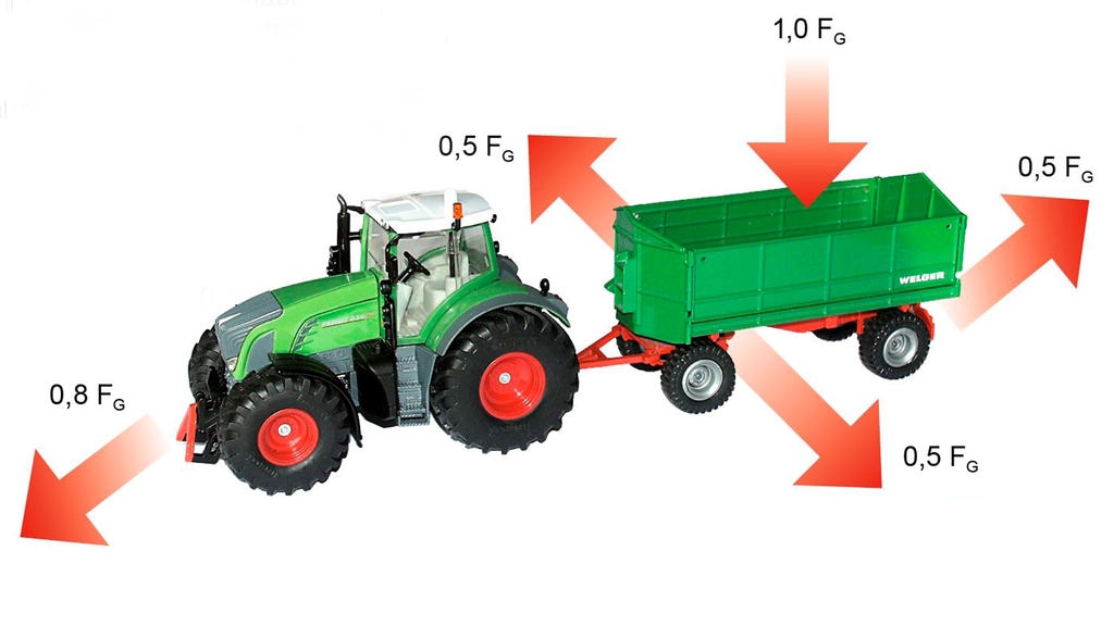 Vergrößerung des Bildes für Von einem Traktor mit Ladefläche gehen rote Pfeile ab, die  Werte für die Gewichtskräfte der Ladung angeben..