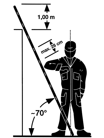 Vergrößerung des Bildes für Die gezeichnete Skizze zeigt eine Person und eine Anstellleiter. Es sind die Maße eingetragen, wie die Leiter sicher zu stellen ist. .